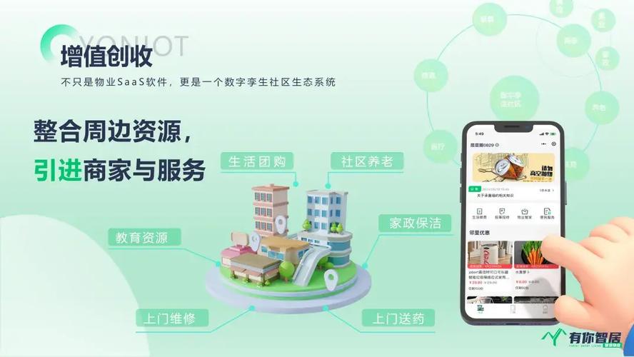 选择物业管理软件的七大核心要素 从功能到落地，避坑指南